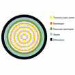 Телефонный кабель ТППэп