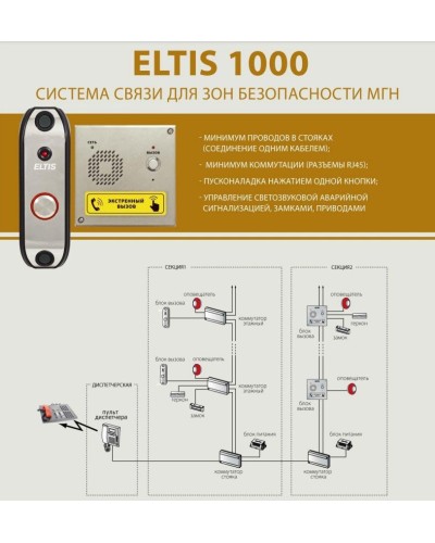ELTIS SC1000-C1. Пульт диспетчера. ELTIS в Самаре