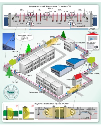 ОПС-015: Охрана периметра на базе проводноволновых извещателей серии «Импульс-мини 1» и радиоволновых извещателей серии «Призма-3» в Самаре