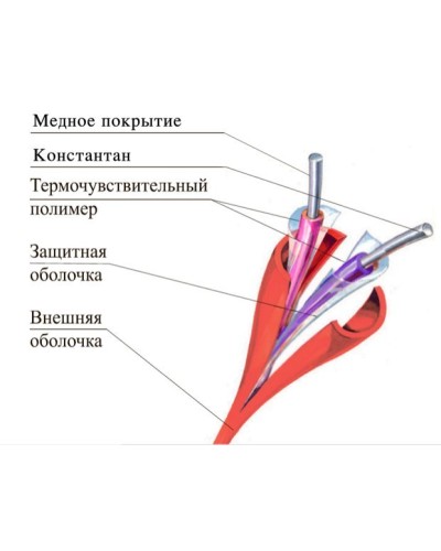 ТПТС-Х 138/280 ИП102/104-2-F. Извещатель тепловой линейный (термокабель). Спецавтоматика, Москва в Самаре